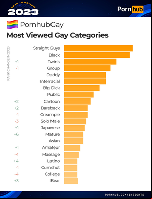 Most Viewed Porn - www.out.com/media-library/image.png?id=50809342&wi...