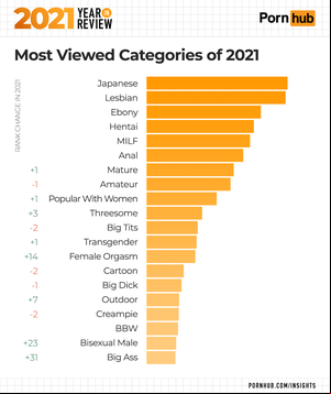 Most Viewed Porn - www.pornhub.com/insights/wp-content/s/2021/1...