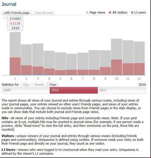 French Amateur Nicky Hansen - Statistics