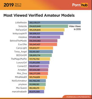 Most Viewed Porn - www.pornhub.com/insights/wp-content/s/2019/1...