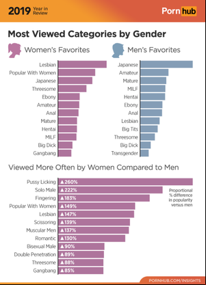 Most Viewed Porn - helios-i.mashable.com/imagery/articles/04IBAdHN64v...